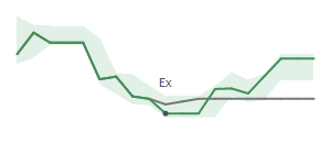 The two weeks surrounding BBWI's 6/5/2026 ex-dividend