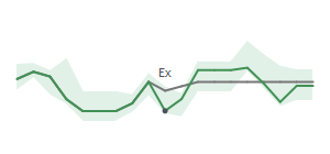 The two weeks surrounding WGO's 6/10/2026 ex-dividend