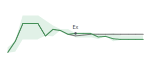 The two weeks surrounding FCAP's 6/12/2026 ex-dividend