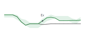 The two weeks surrounding GLNG's 6/1/2026 ex-dividend