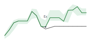 The two weeks surrounding NSP's 6/4/2026 ex-dividend