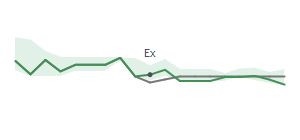 The two weeks surrounding HERZ's 9/16/2026 ex-dividend