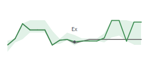 The two weeks surrounding CIX's 6/4/2026 ex-dividend
