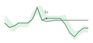The two weeks surrounding HLNE's 6/18/2026 ex-dividend