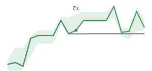 The two weeks surrounding LRCX&rsquo;s 6/17/2026 dividend