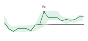 The two weeks surrounding KAI's 7/16/2026 ex-dividend