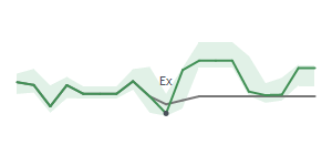The two weeks surrounding MOV's 6/10/2026 ex-dividend