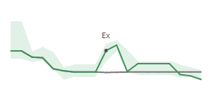 The two weeks surrounding META's 6/15/2026 ex-dividend