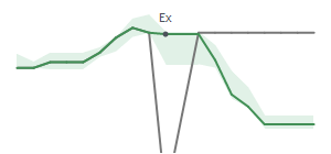 The two weeks surrounding BWLP's 6/12/2026 ex-dividend