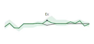 The two weeks surrounding BKE's 7/15/2026 ex-dividend