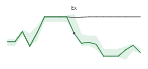 The two weeks surrounding AVGO's 6/22/2026 ex-dividend