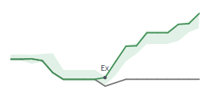 The two weeks surrounding UHT's 6/22/2026 ex-dividend