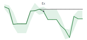 The two weeks surrounding AGX's 7/23/2026 ex-dividend
