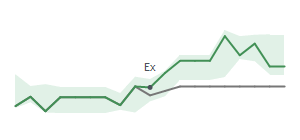 The two weeks surrounding NEWT's 6/24/2026 ex-dividend