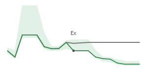 The two weeks surrounding WDFC's 7/17/2026 ex-dividend