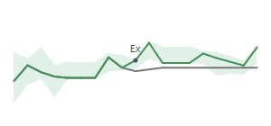 The two weeks surrounding CMTV's 7/15/2026 ex-dividend