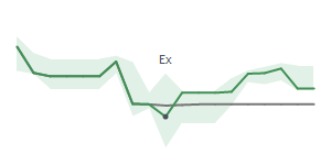 The two weeks surrounding AZZ's 7/9/2026 ex-dividend