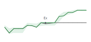 The two weeks surrounding STRC's 7/31/2026 ex-dividend