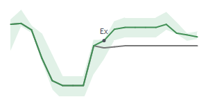 The two weeks surrounding STRC's 6/30/2026 ex-dividend