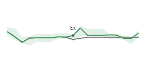 The two weeks surrounding CAC's 7/15/2026 ex-dividend