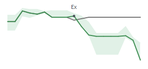 The two weeks surrounding STRC's 6/15/2026 ex-dividend