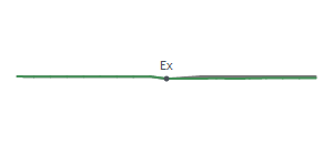The two weeks surrounding AES's 7/31/2026 ex-dividend