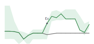 The two weeks surrounding NVEC's 8/3/2026 ex-dividend