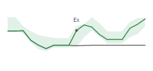 The two weeks surrounding GGAL's 8/24/2026 ex-dividend