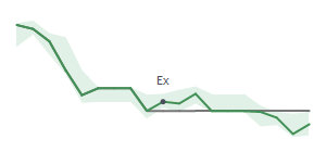 The two weeks surrounding CRS's 8/25/2026 ex-dividend