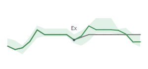 The two weeks surrounding CIB's 9/8/2026 ex-dividend