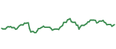The price history of CBOE ninety days following the congressional trade. The price history of CBOE ninety days following the congressional trade.