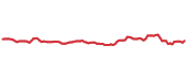 The price history of COWZ ninety days following the congressional trade. The price history of COWZ ninety days following the congressional trade.