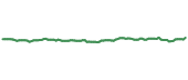 The price history of EFAD ninety days following the congressional trade. The price history of EFAD ninety days following the congressional trade.