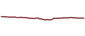 The price history of IGHG ninety days following the congressional trade.