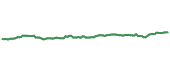 The price history of INDA ninety days following the congressional trade.