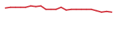 The price history of CEC following the congressional trade. The price history of CEC following the congressional trade.