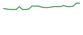 The price history of CEC following the congressional trade. The price history of CEC following the congressional trade.