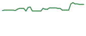 The price history of CEC following the congressional trade. The price history of CEC following the congressional trade.