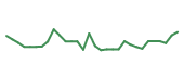The price history of AAPG in the last 30 days The price history of AAPG in the last 30 days