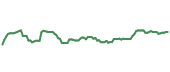 The price history of AAPL ninety days following the congressional trade. The price history of AAPL ninety days following the congressional trade.