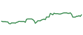 The price history of AAPL following the congressional trade. The price history of AAPL following the congressional trade.