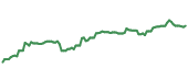The price history of AAPL ninety days following the congressional trade. The price history of AAPL ninety days following the congressional trade.