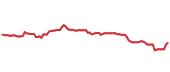 The price history of AAPL ninety days following the congressional trade. The price history of AAPL ninety days following the congressional trade.