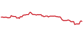The price history of AAPL ninety days following the congressional trade. The price history of AAPL ninety days following the congressional trade.