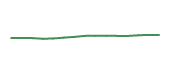 The price history of AAPL following the congressional trade. The price history of AAPL following the congressional trade.