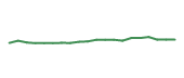 The price history of AAPL following the congressional trade. The price history of AAPL following the congressional trade.