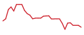 The price history of AARD in the last 30 days The price history of AARD in the last 30 days