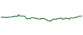 The price history of AAXJ following the congressional trade. The price history of AAXJ following the congressional trade.