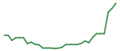 The price history of ABCL in the last 30 days The price history of ABCL in the last 30 days