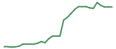 The price history of ABCL in the last 30 days The price history of ABCL in the last 30 days